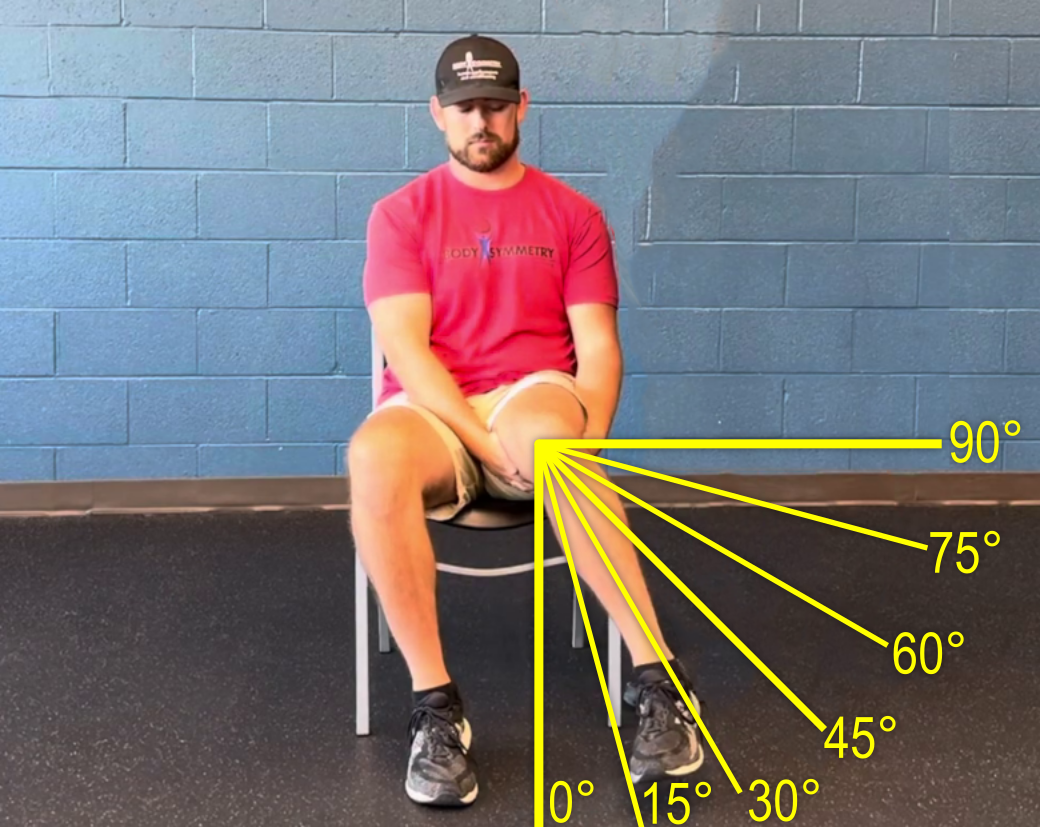 ideal and intermediate angle measures for this test