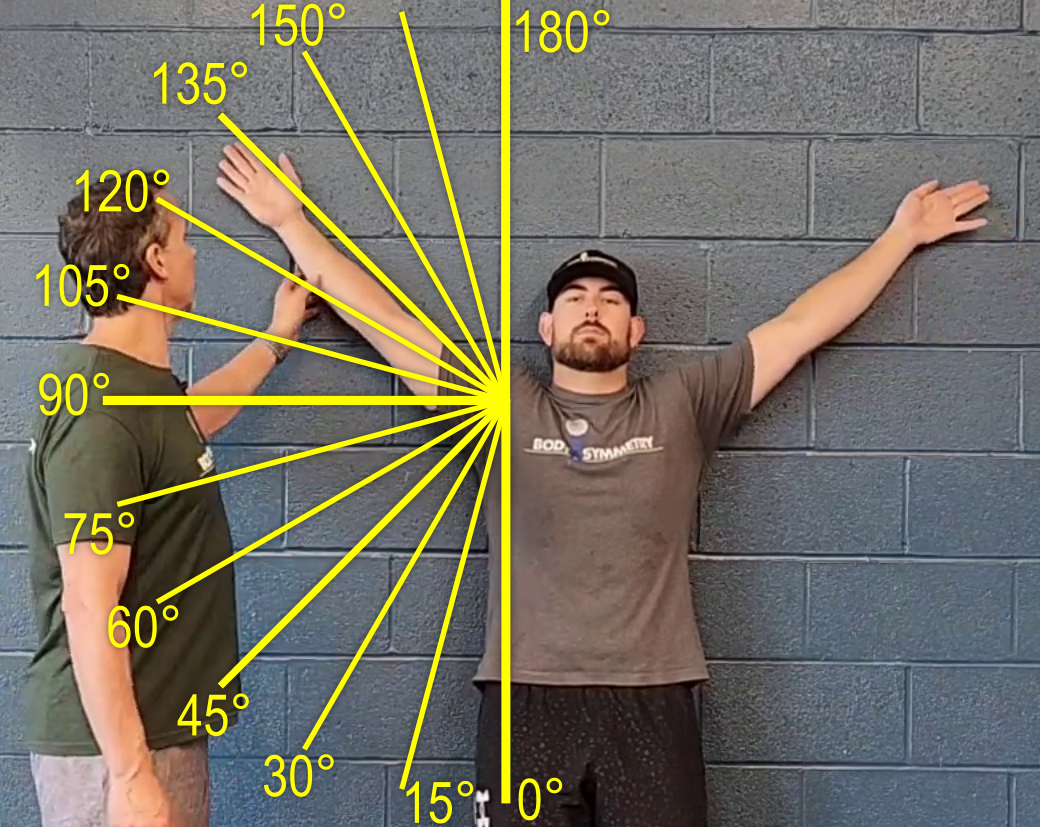 ideal and intermediate angle measures for this test